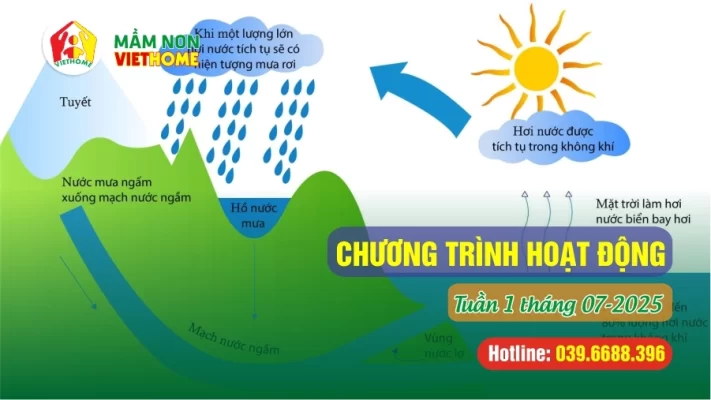 Chương trình học Tuần 1 tháng 7-2025 tại Mầm non VietHome